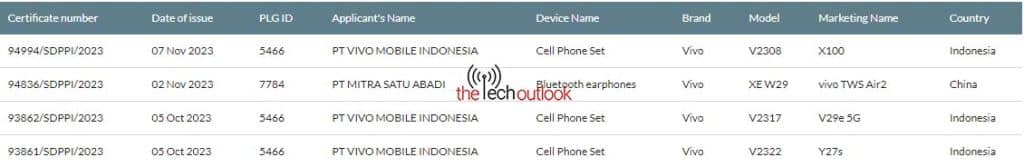 Vivo X Spotted On Indonesian Sdppi Certification Website Global