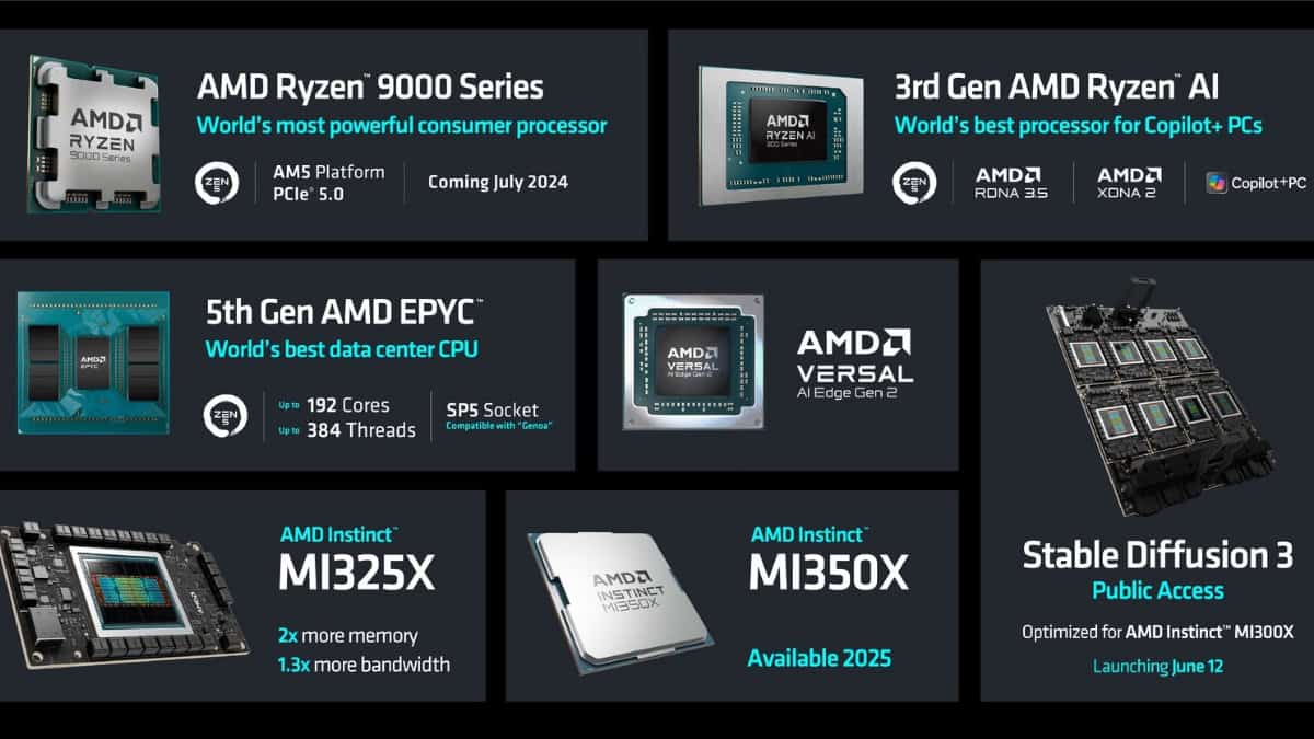 Amd Officially Unveils Amd Ryzen Series Rd Gen Amd Ryzen Ai