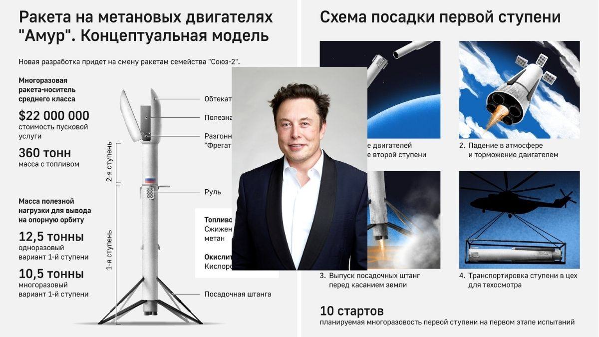 Elon Musk talks about Amur SPG rocket by replying to Katya Pavlushchenko