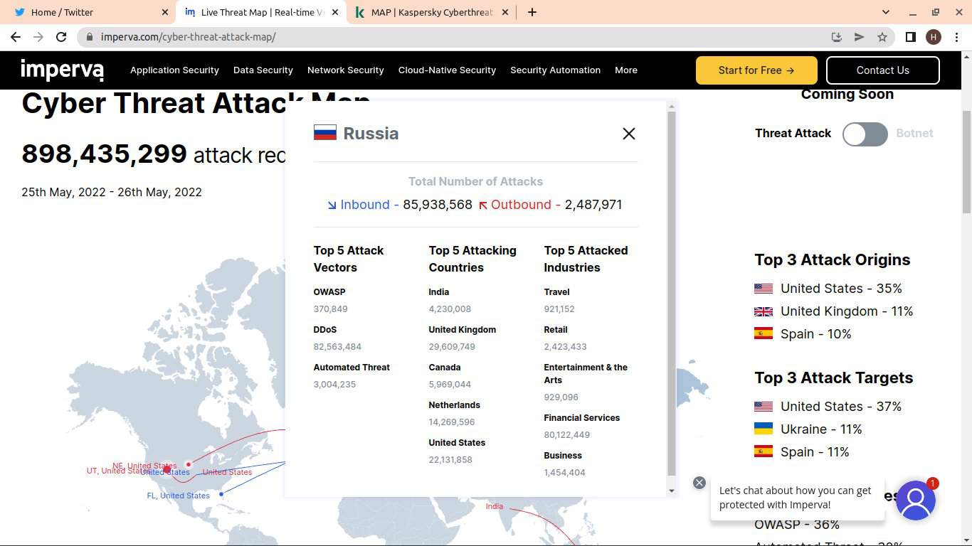 Cyberattacks On Russia Increases By 55 Percent! Almost 35 Times Higher ...