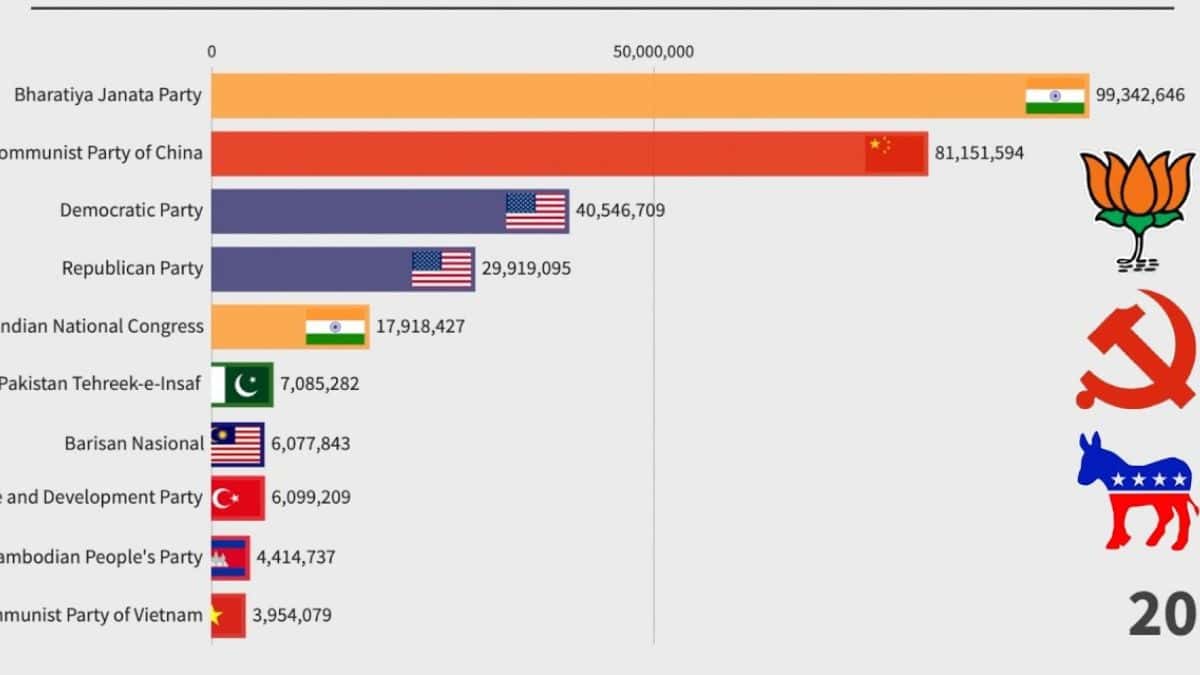 Top Far Right Parties Of The World - The Tech Outlook