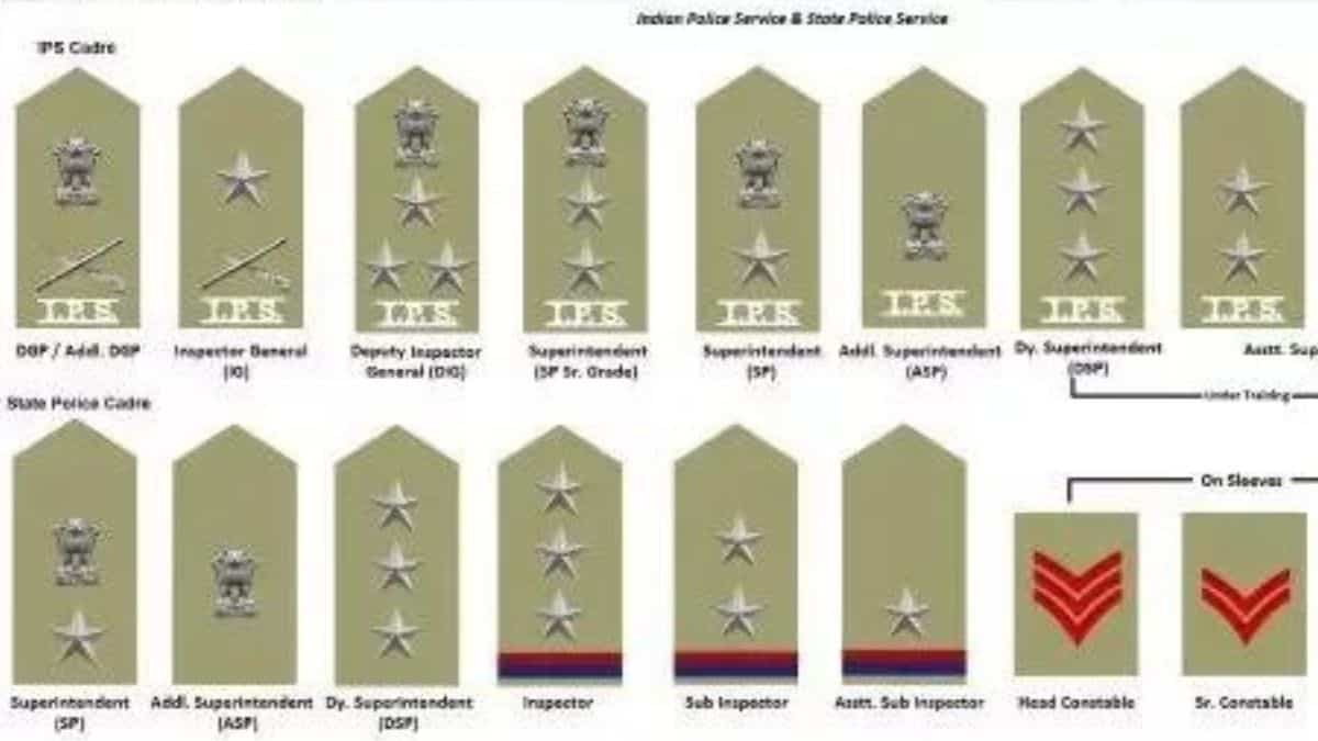 Services of Indian Police according to their ranks - The Tech Outlook