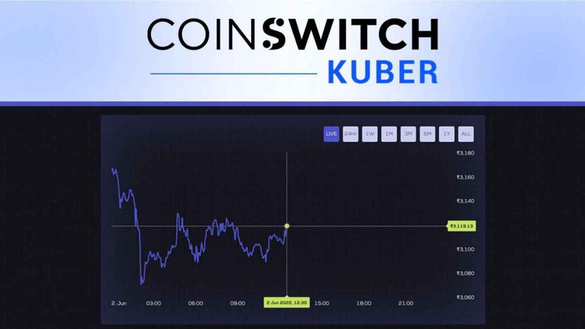 crypto index india