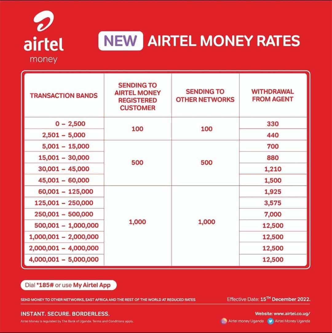 send-money-to-other-networks-through-airtel-instant-secure-and