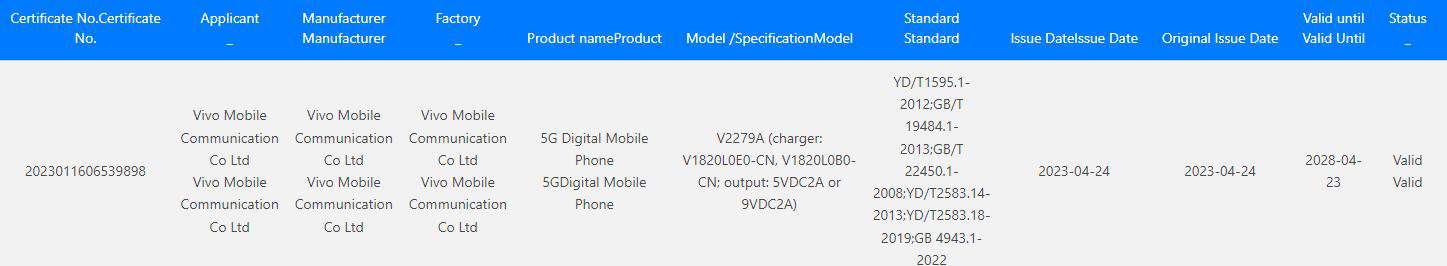 Vivo V2279A 3C listing