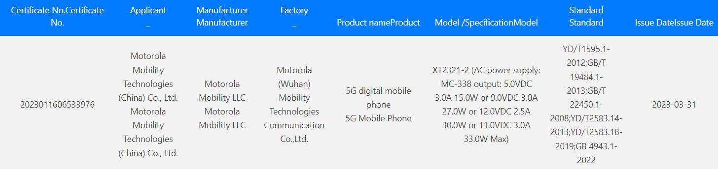 motorola razr plus 2023 3C certification