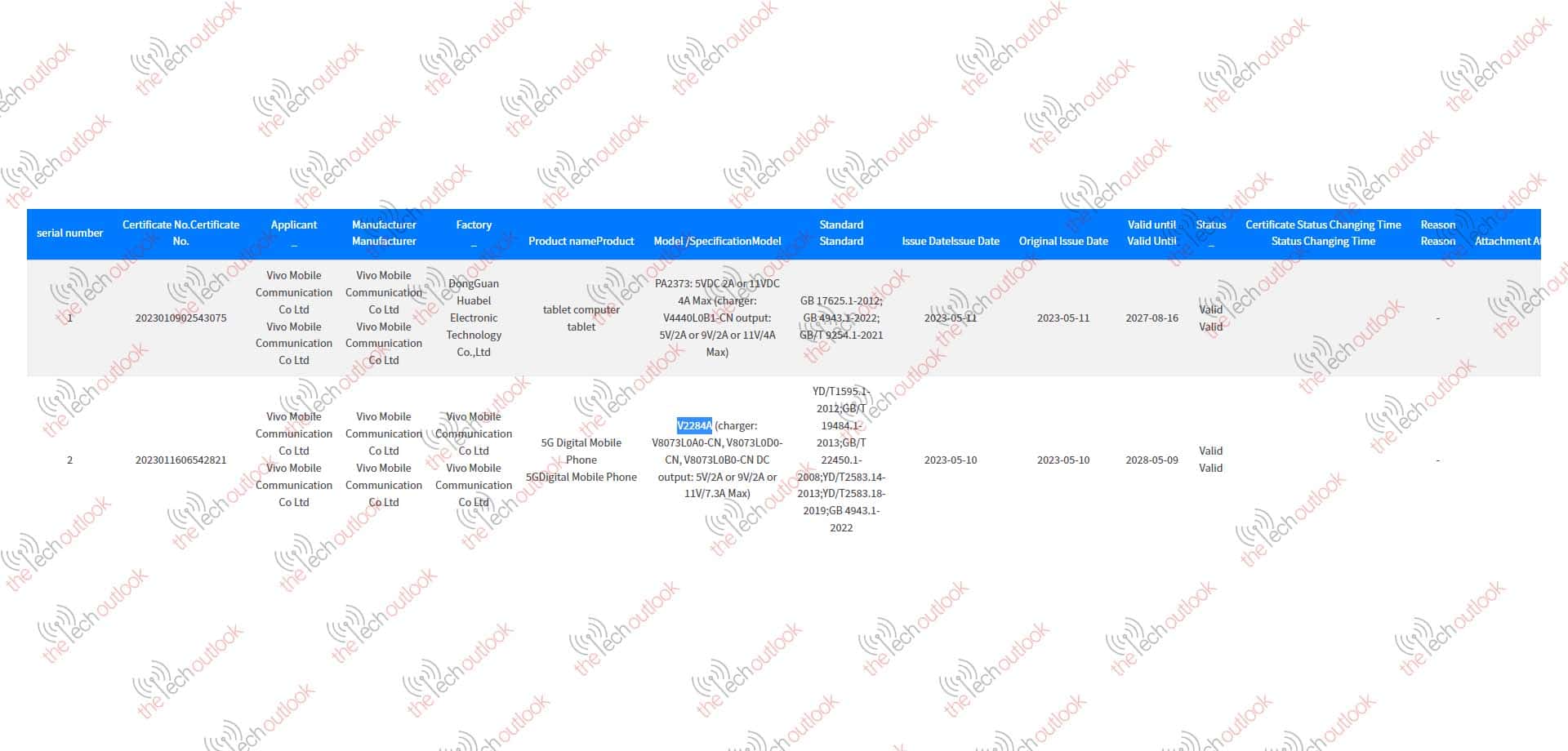 Vivo S17 Pro and Alleged IQOO Pad has been spotted on 3C certification website