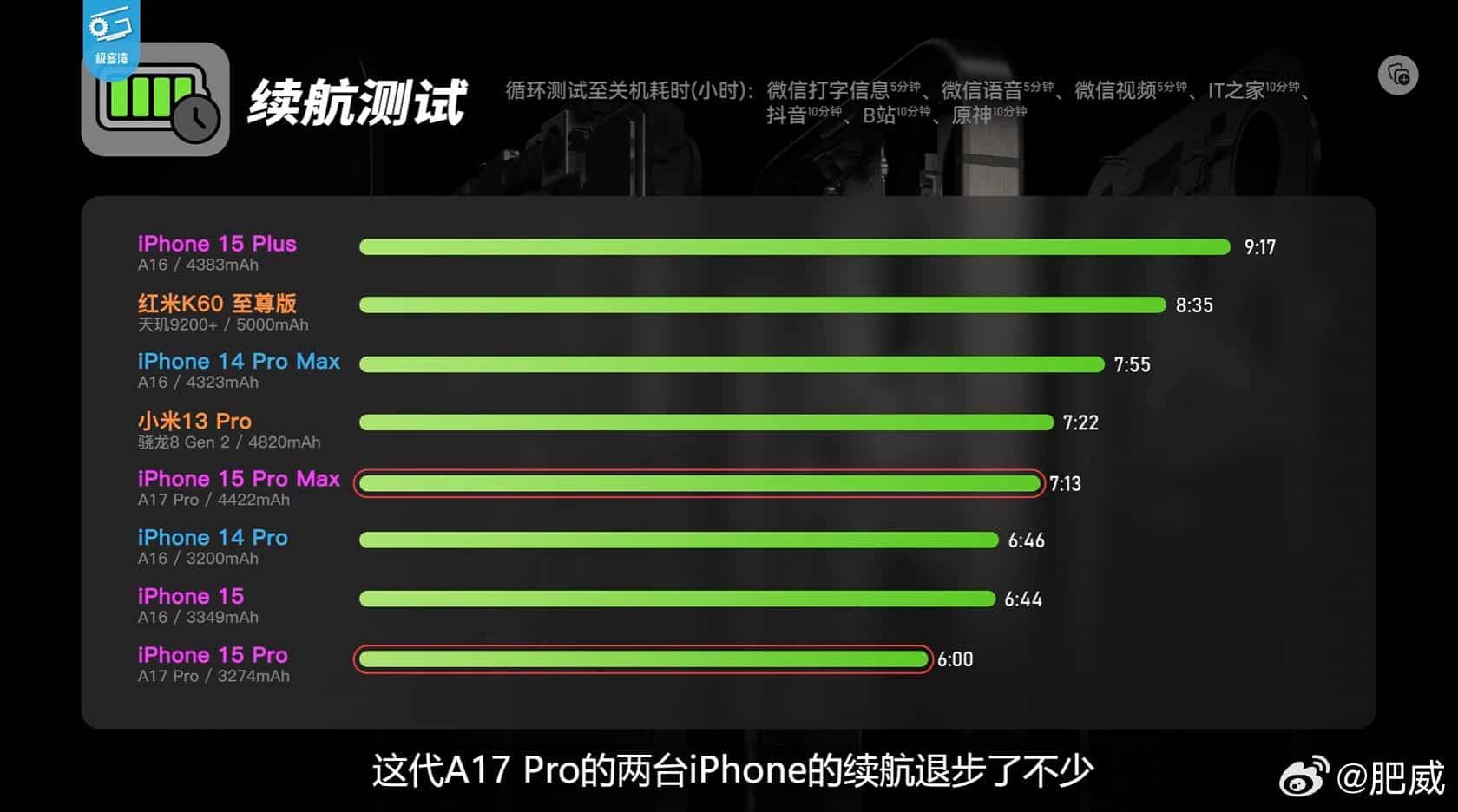 Endurance Test Results