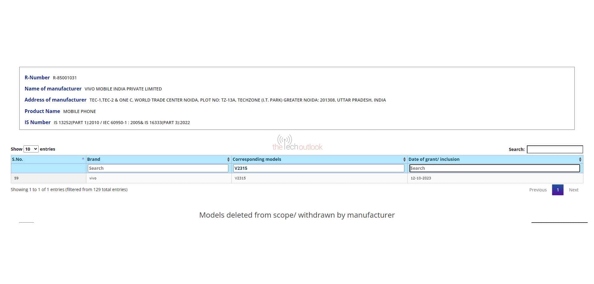 Vivo V2315 Smartphone Spotted on the BIS Certification Platform of ...