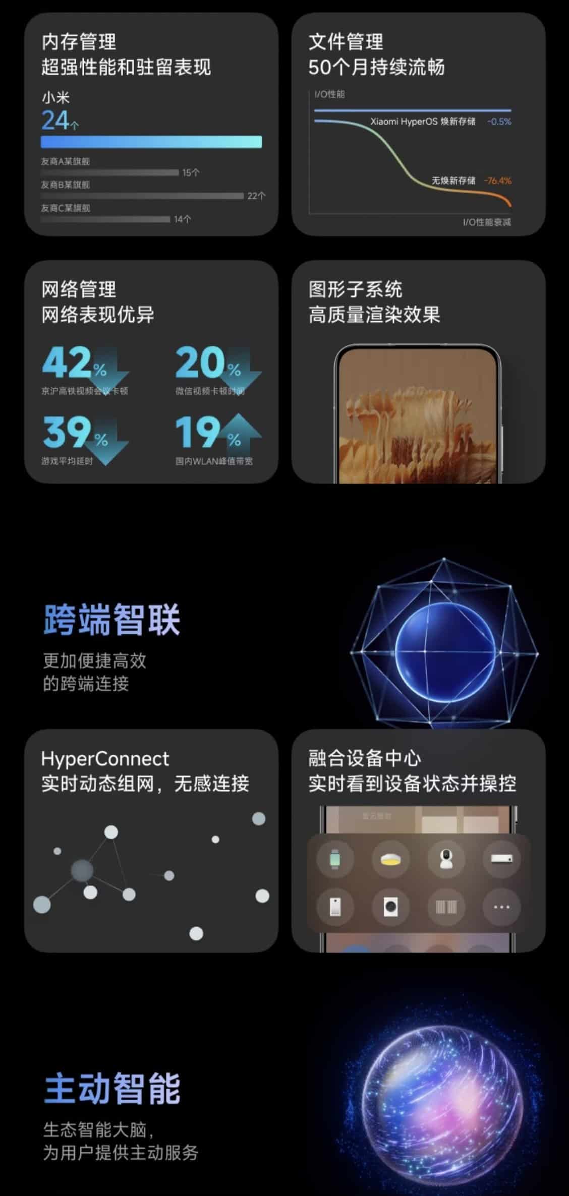 Xiaomi HyperOS announced in China, check out the detail here - The Tech ...