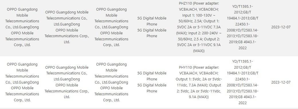 OPPO Find X7 series 3C certification