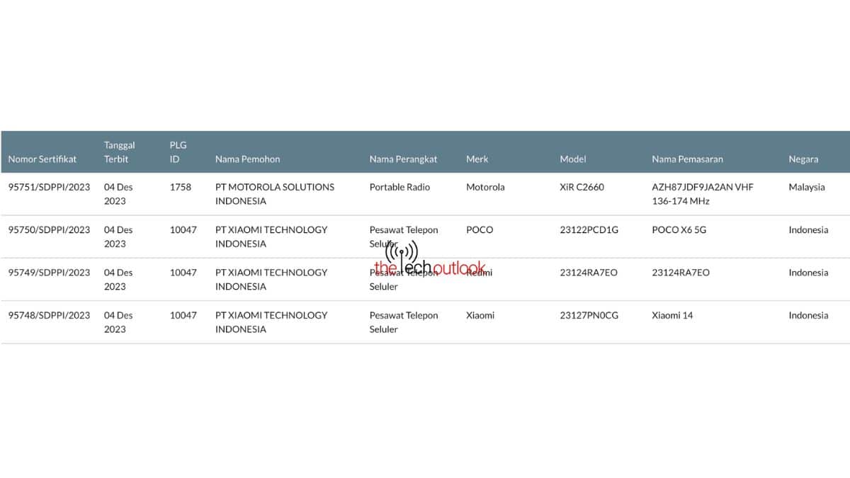 POCO X6 5g , Xiaomi 14 and redmi note 13 4G NFC spotted on SDPPI certification