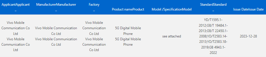 Vivo V2314DA 120W charging