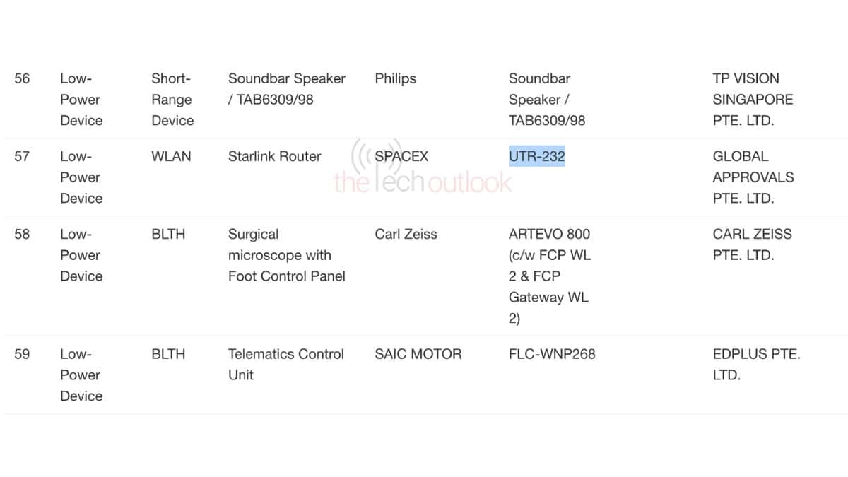 SpaceX Wi-Fi 6 Router - IMDA Certification