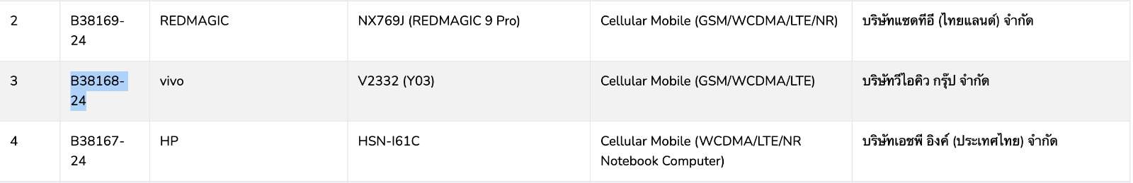 Vivo Y03 - NBTC Certification