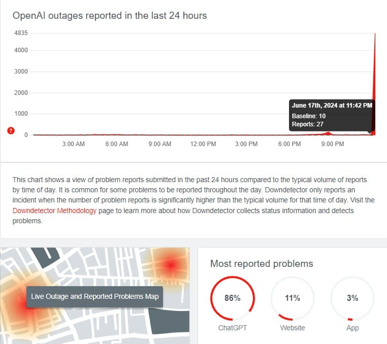 It's not just you ChatGPT is down for many users (Update Resolved)🦂