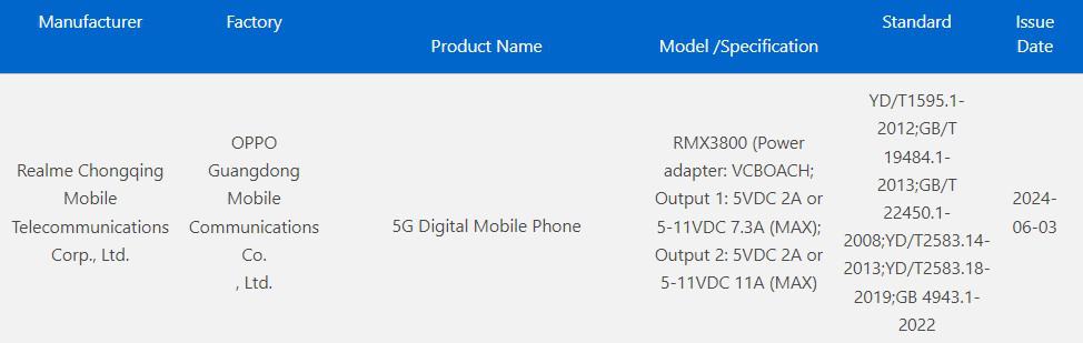 Realme GT 6 3C certified