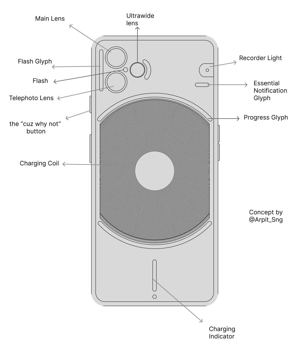 Nothing Phone (3) - Back Design Concept