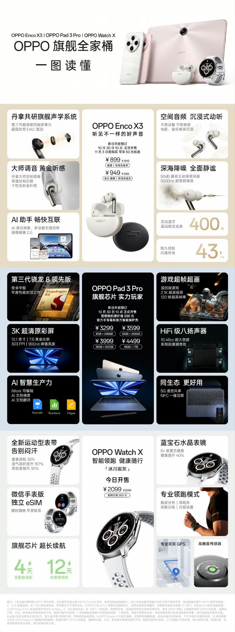 OPPO Releases its New Enco X3 Earbuds, Pad 3 Pro Tablet, and Watch X Smartwatch New Color Variant in China