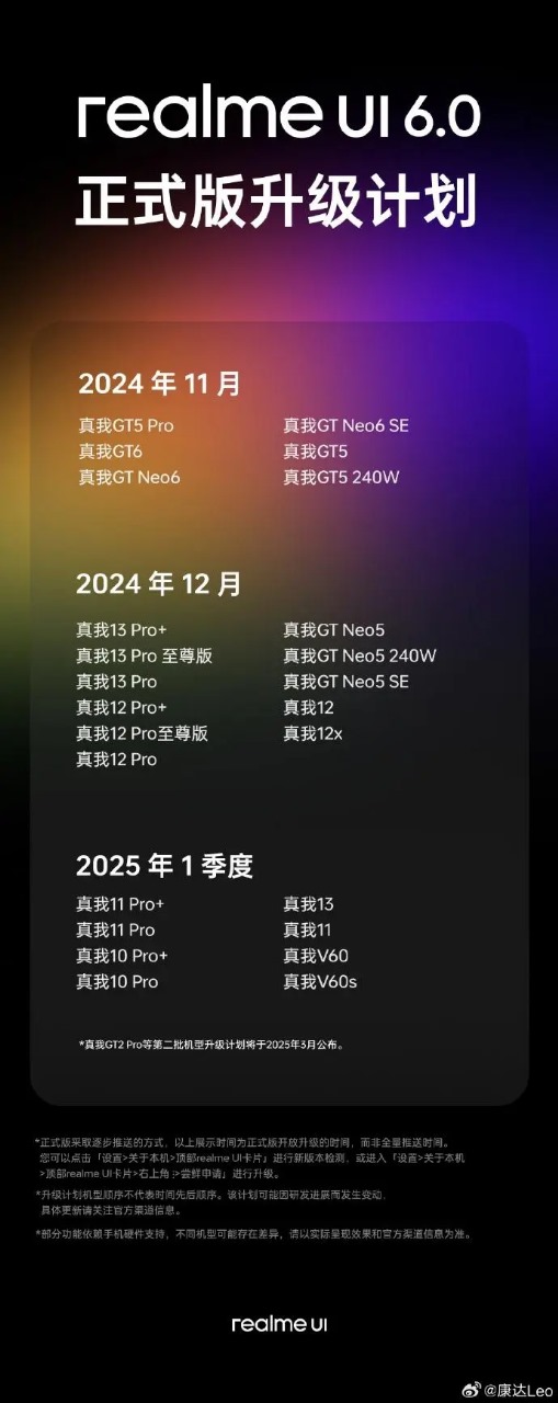 Realme UI 6.0 - Roll-Out Schedule