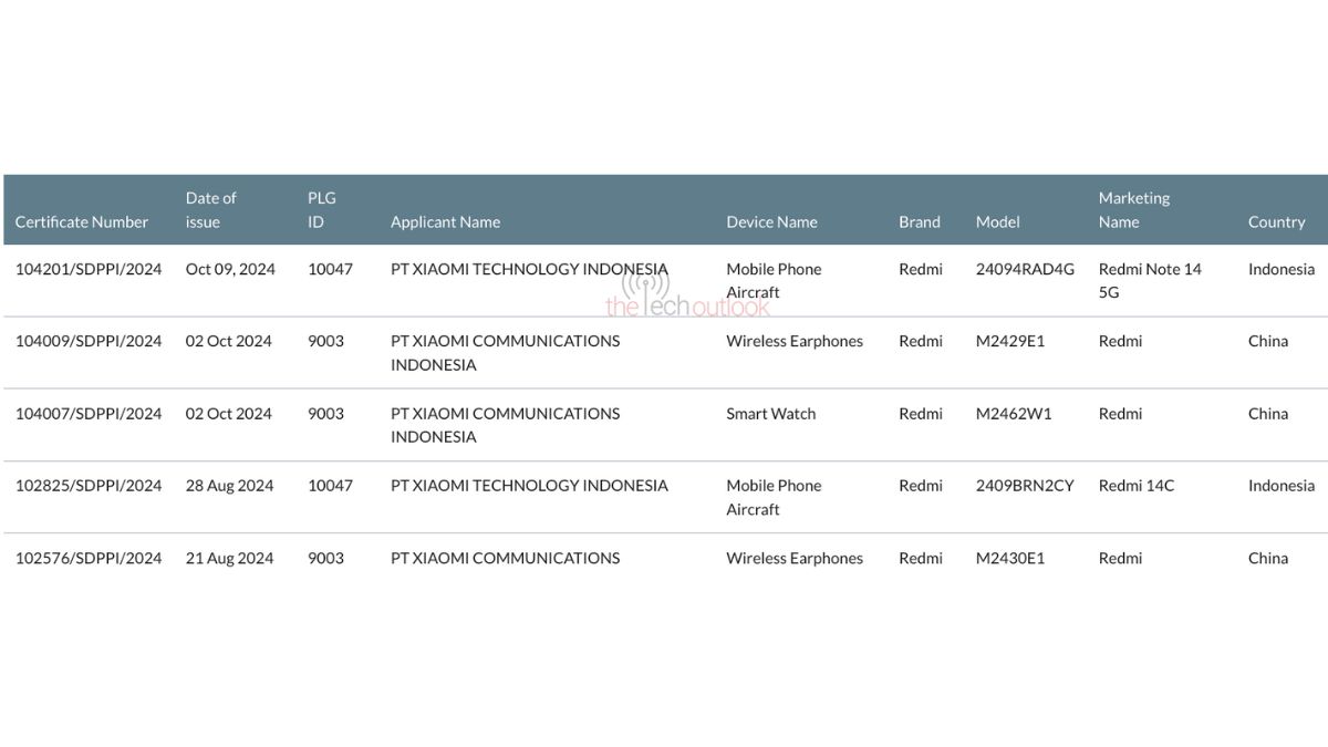 Redmi Note 14 5G global variant spotted on SDPPI