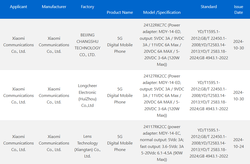 Three Redmi Smartphones - 3C Listing