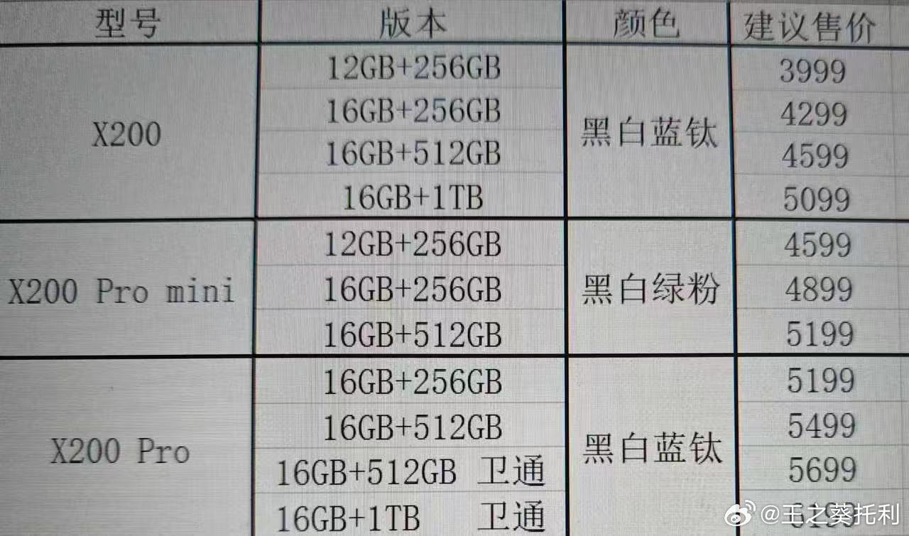 Vivo X200 Series - Pricings