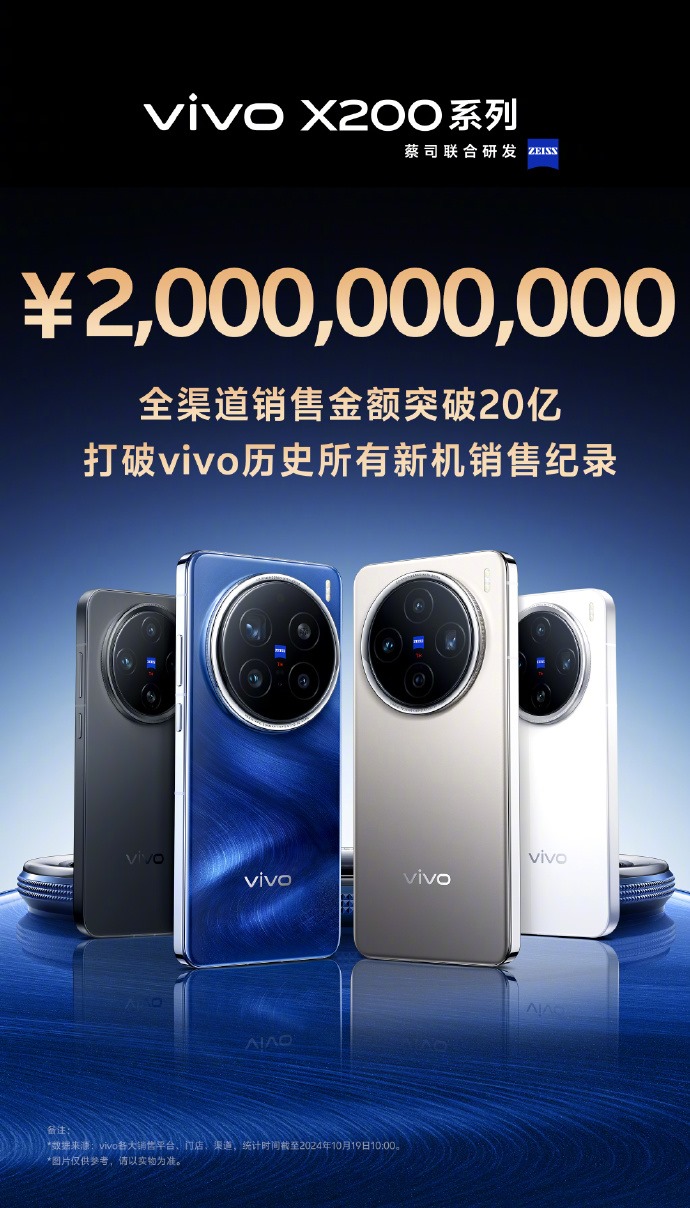 Vivo X200 Series - Sales