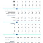 Wipro - Datasheet - 3