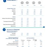 Wipro - Datasheet - 4