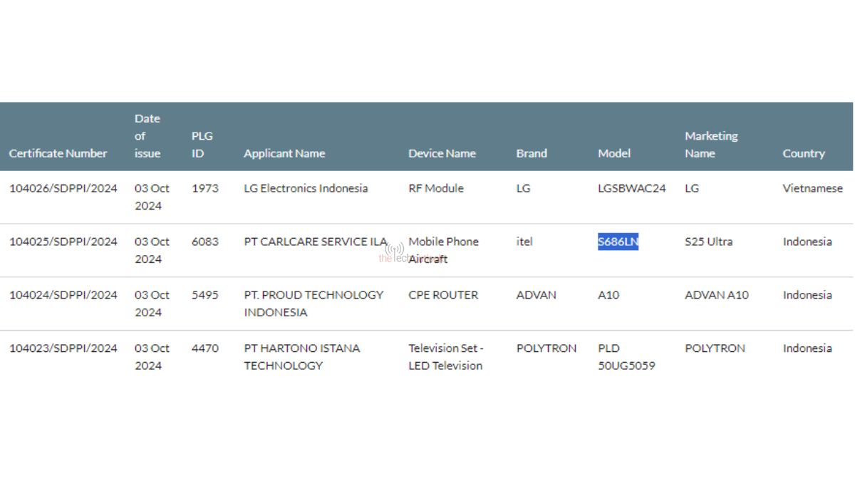 itel S25 Ultra spotted on SDPPI