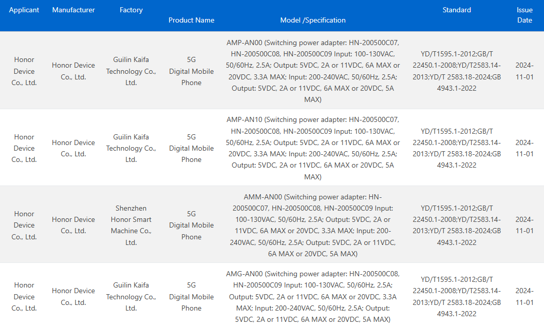 Honor 300 Series - 3C Listing