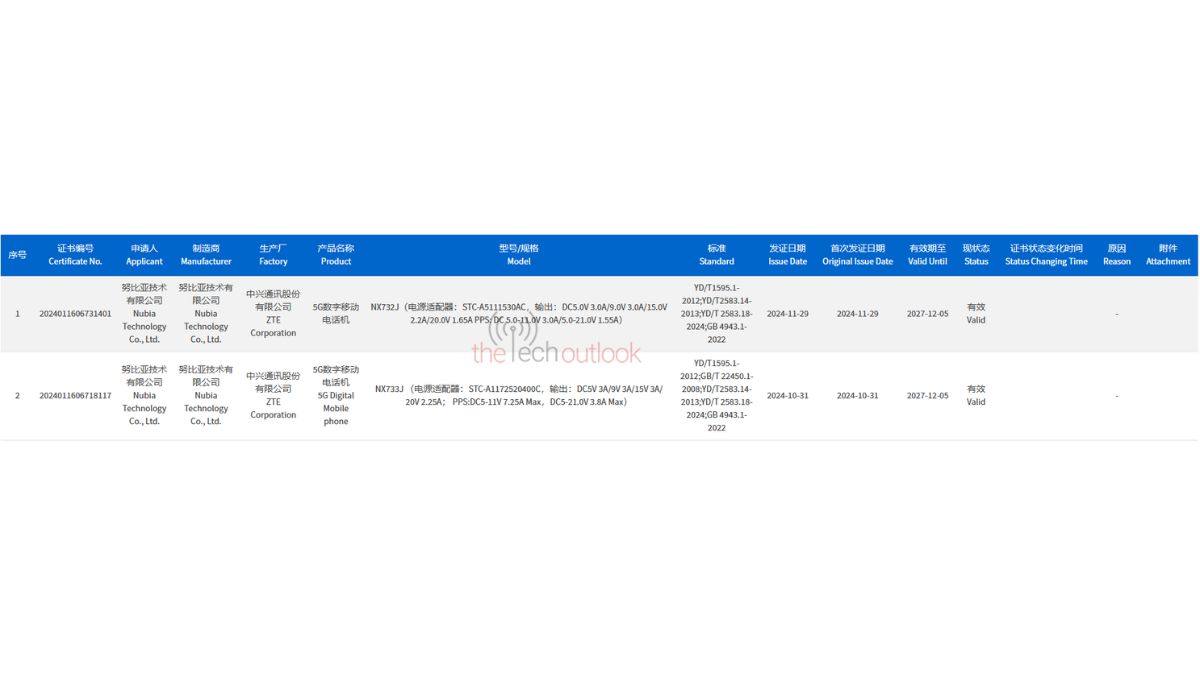 Nubia Flip 2 spotted on 3C with 33W fast charging support, this is the same as its predecessor