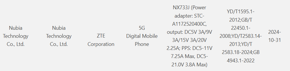 Nubia Z70 Ultra - 3C Listing