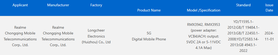 Realme Devices - 3C Listing