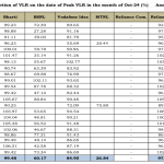 Proportion of VLR on the date of Peak VLR in the month of October 2024