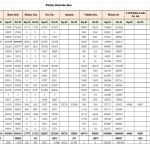 Wireline Subscriber Base