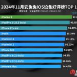 iOS Devices AnTuTu List (1)