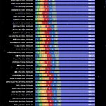 3-Hour Light Battery Test