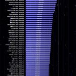 Extreme Test to Shut Down