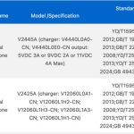 New Vivo Smartphone (V2445A) - 3C Certification