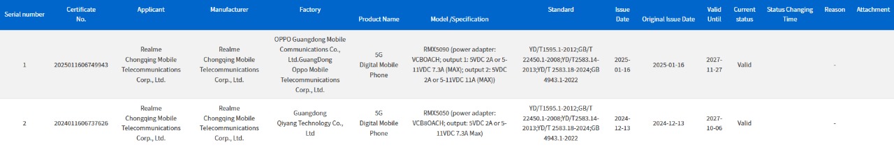 Realme RMX5090 - 3C Certification