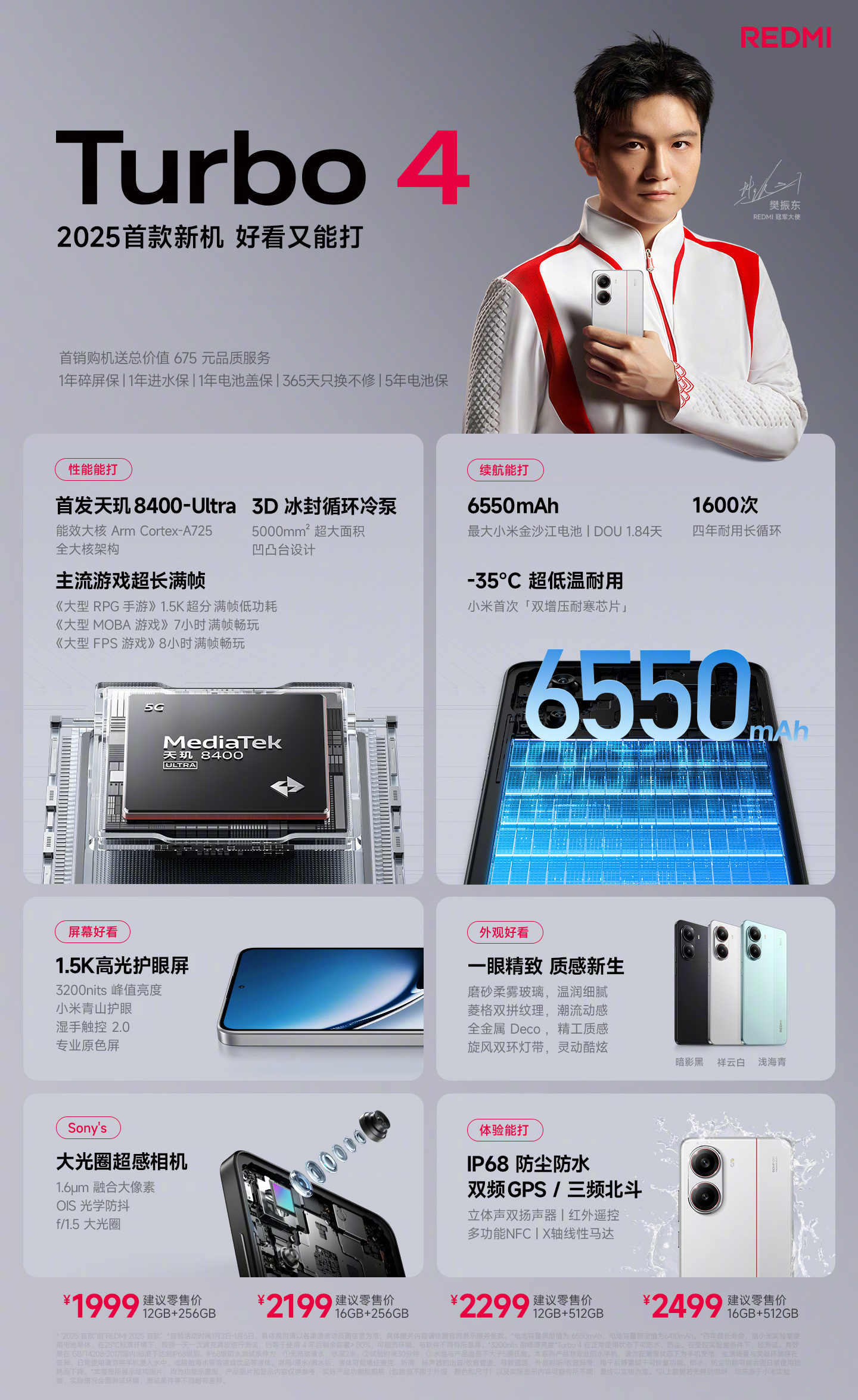 Redmi Turbo 4 - Key Specs