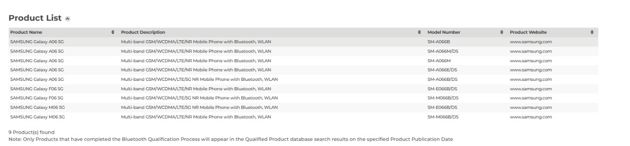 Samsung's Galaxy A06 5G, Galaxy F06 5G, and Galaxy M06 5G Models Appeared on the Bluetooth SIG Database